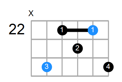 Am6 Chord